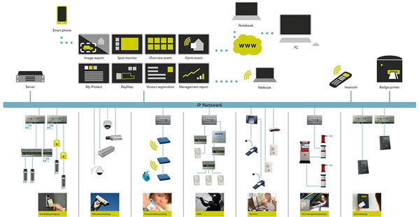 強電弱電如何區分?